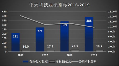 中天科技 5G黎明前的挑戰與轉型陣痛