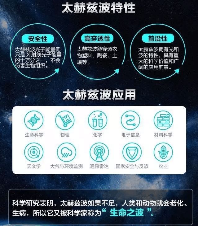 太赫茲光波 水為媒介，賦能健康的新科技革命